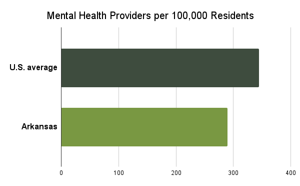 Mental health providers chart